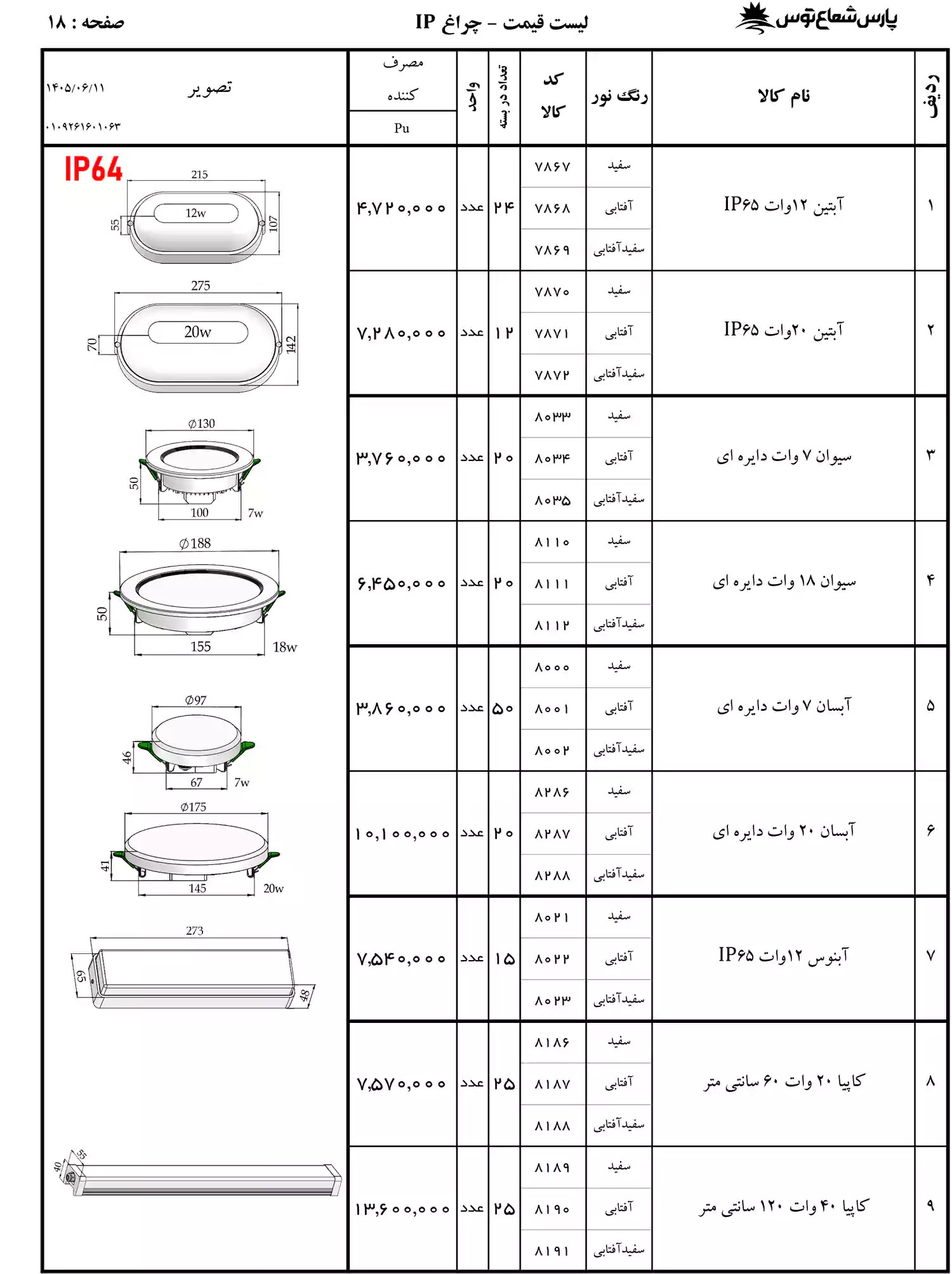 لیست قیمت پارس شعاع توس