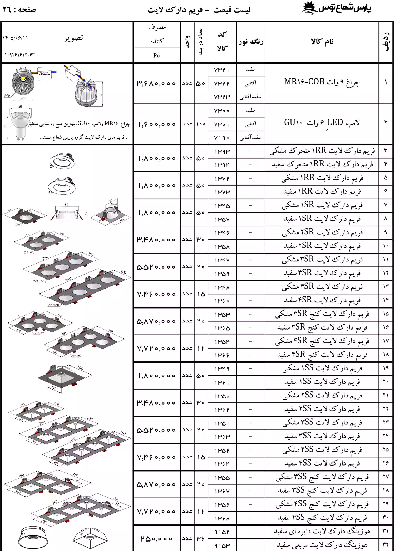لیست قیمت پارس شعاع توس