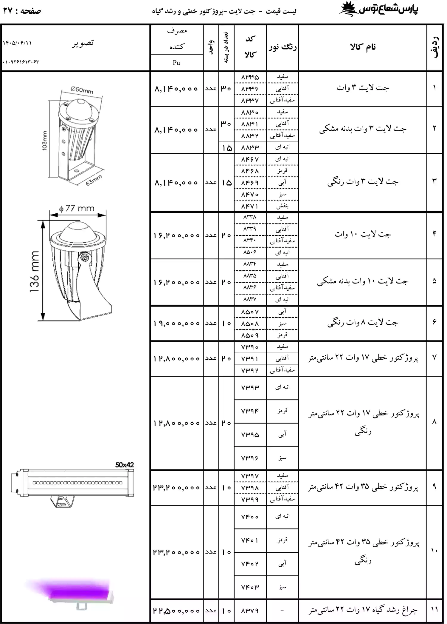 لیست قیمت پارس شعاع توس