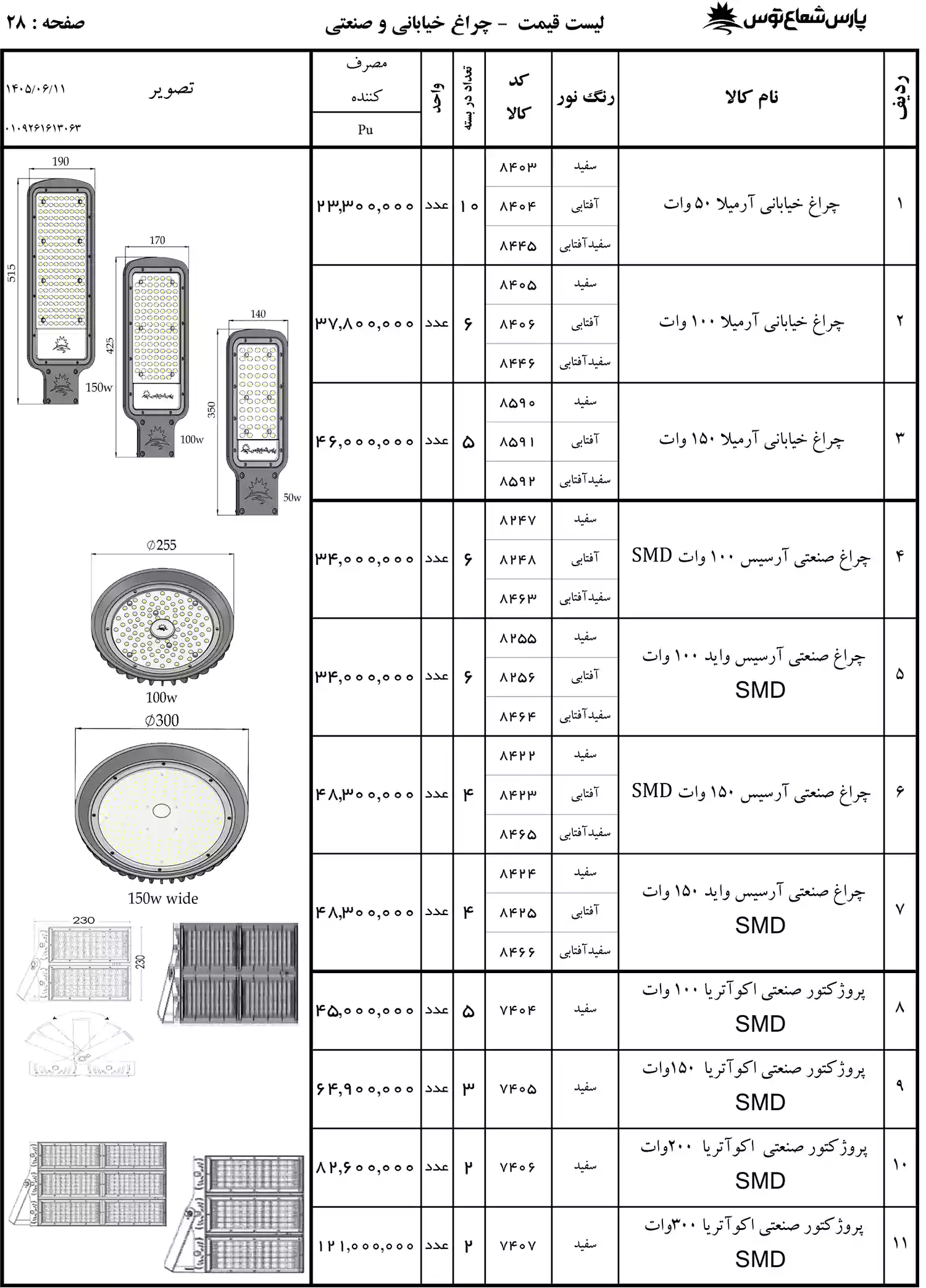 لیست قیمت پارس شعاع توس
