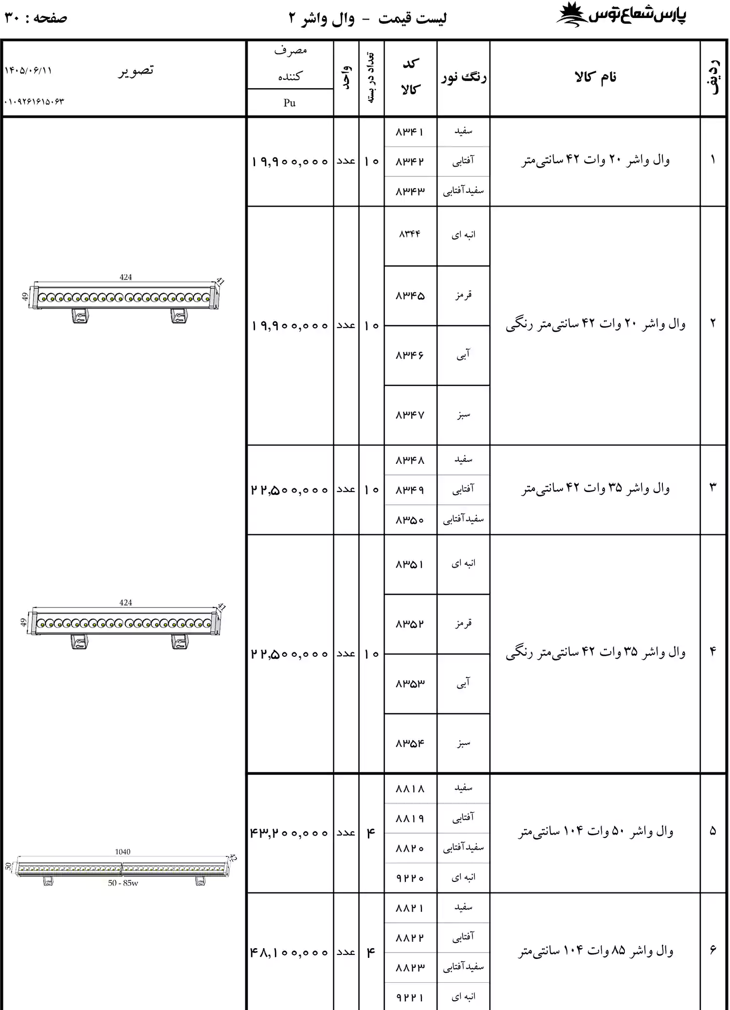 لیست قیمت پارس شعاع توس