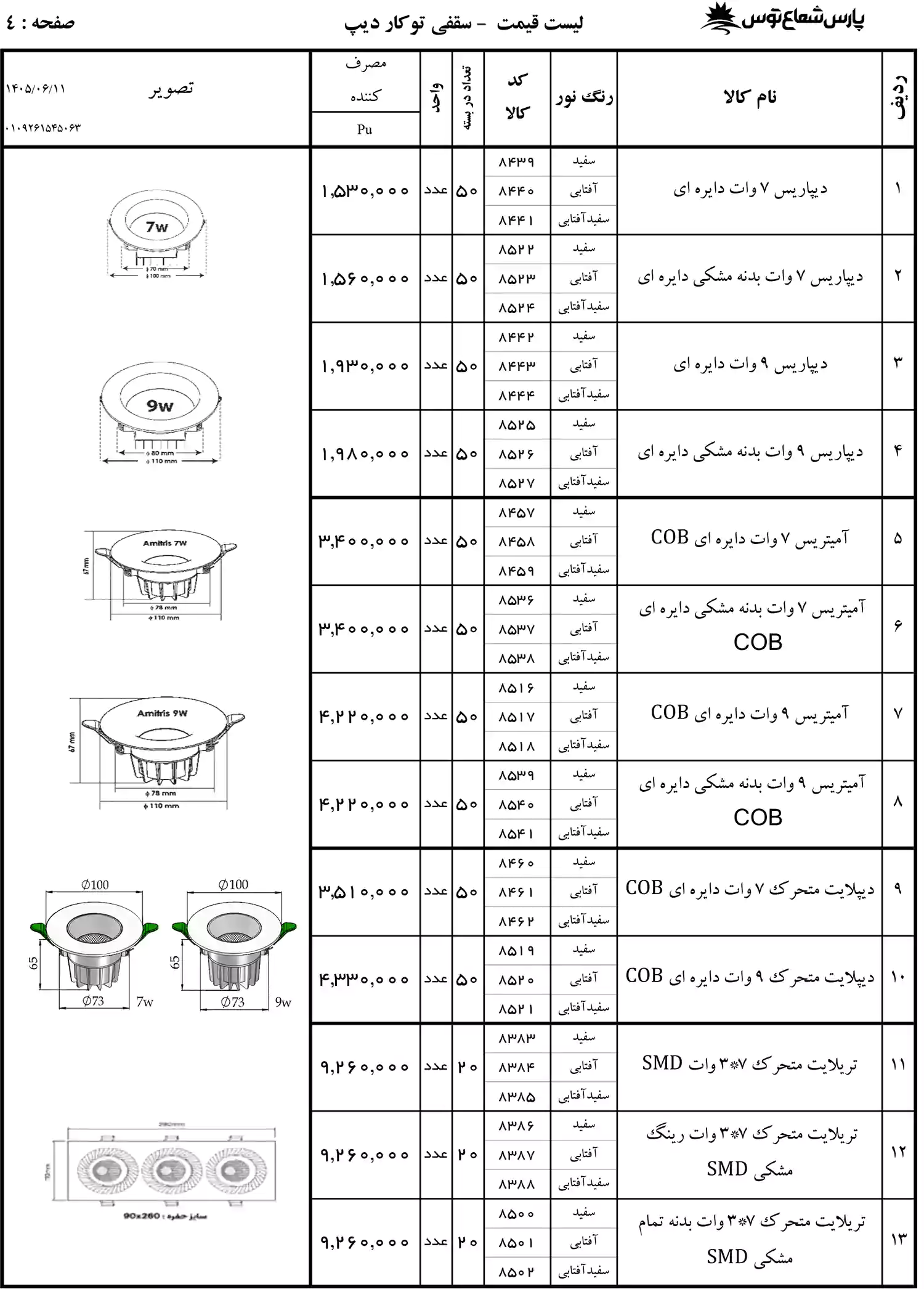 لیست قیمت پارس شعاع توس