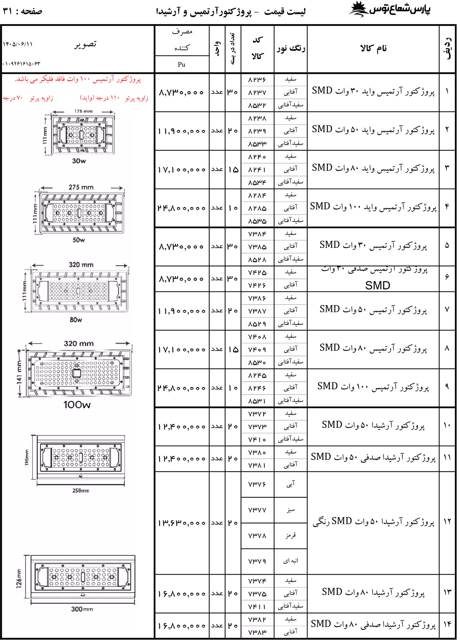 لیست قیمت پارس شعاع توس