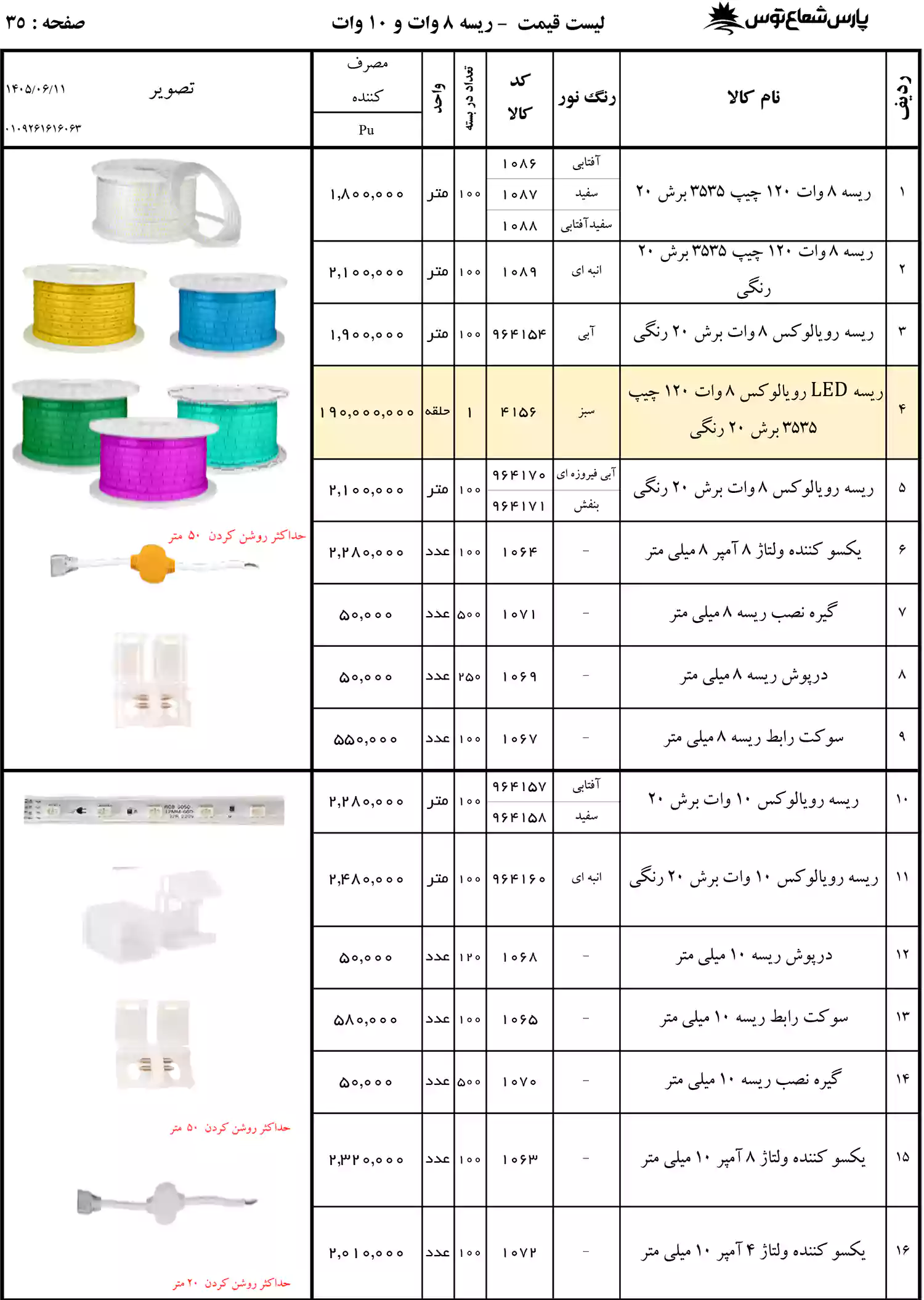 لیست قیمت پارس شعاع توس