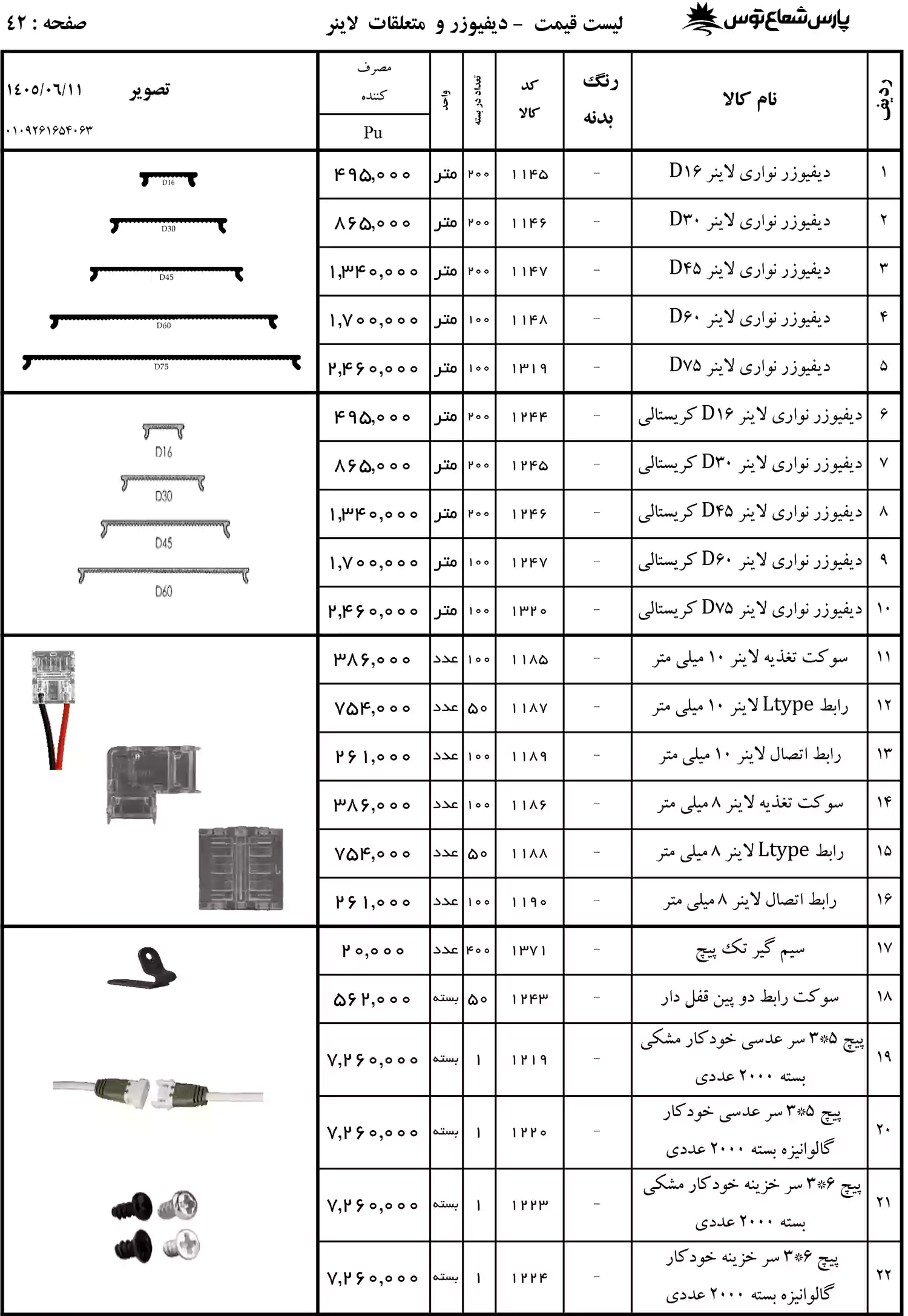 لیست قیمت پارس شعاع توس