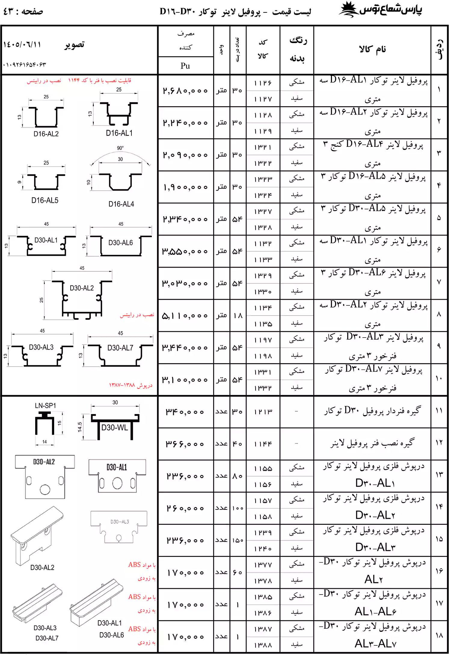لیست قیمت پارس شعاع توس