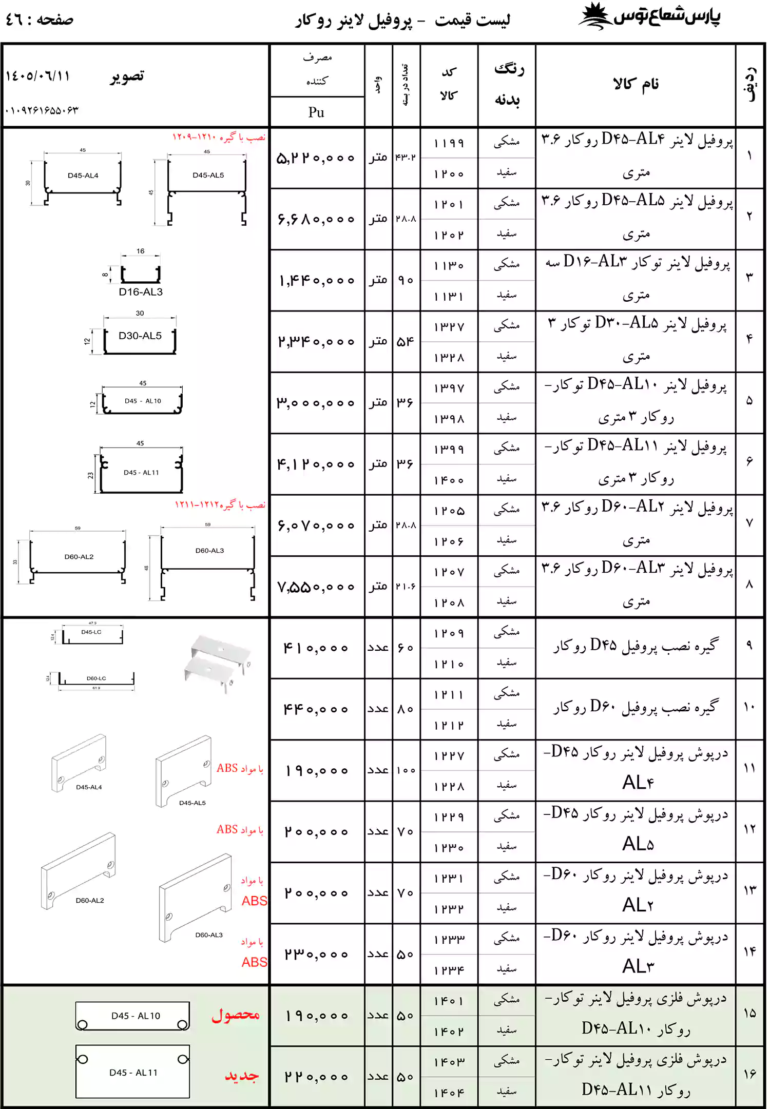 لیست قیمت پارس شعاع توس