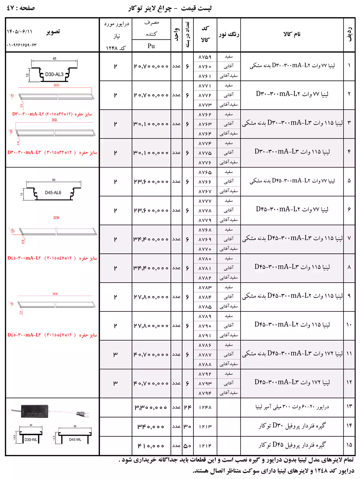 لیست قیمت پارس شعاع توس
