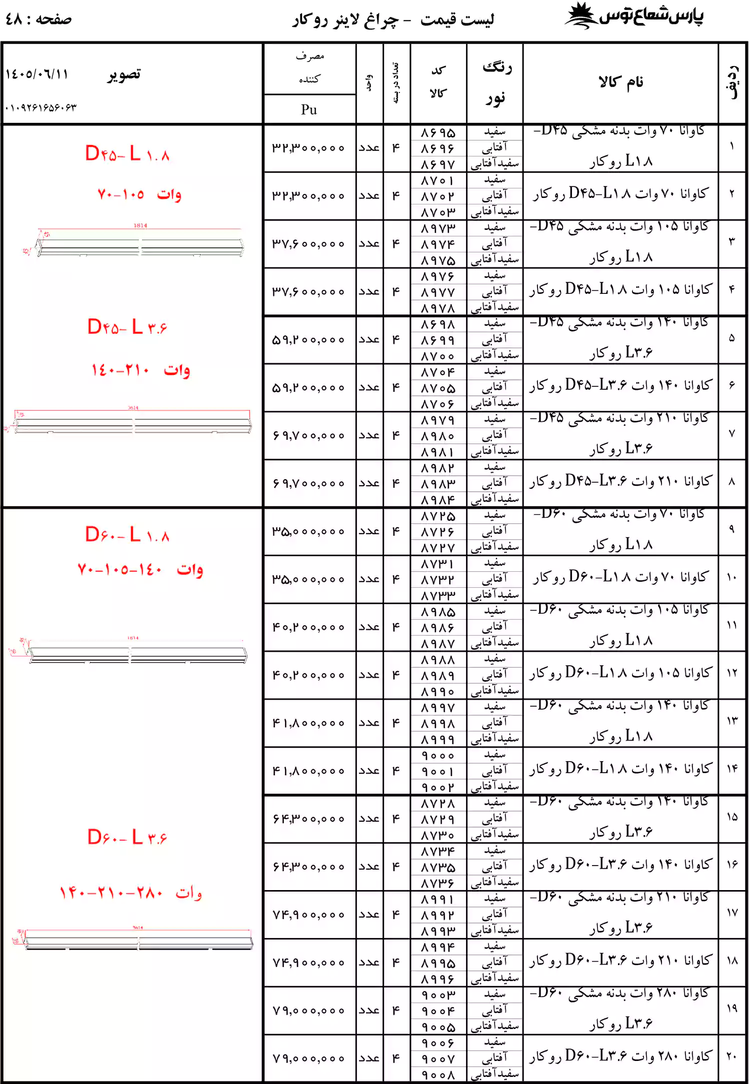 لیست قیمت پارس شعاع توس