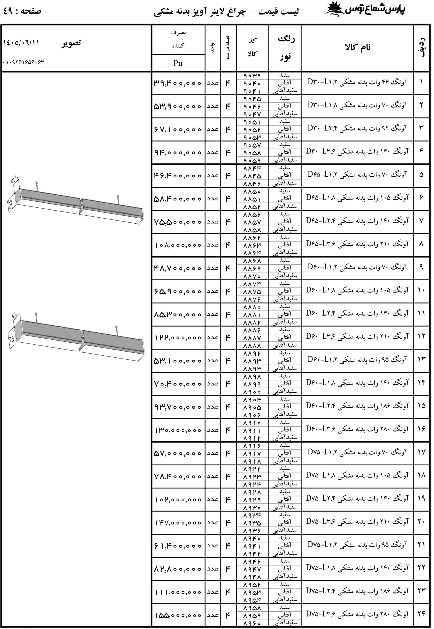لیست قیمت پارس شعاع توس