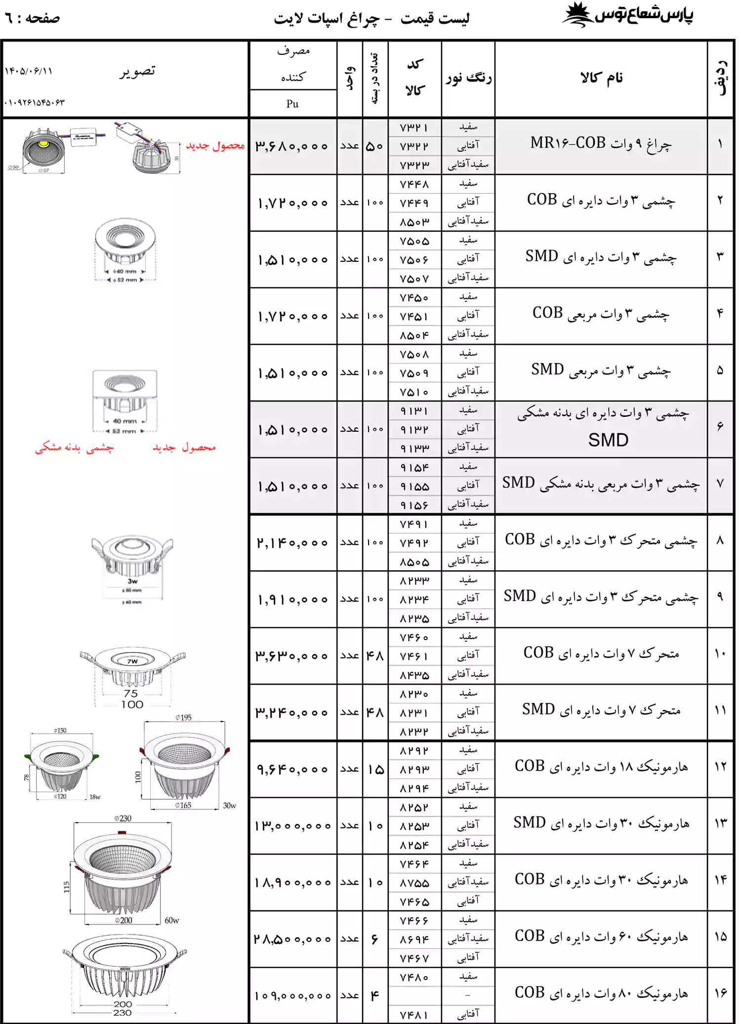 لیست قیمت پارس شعاع توس