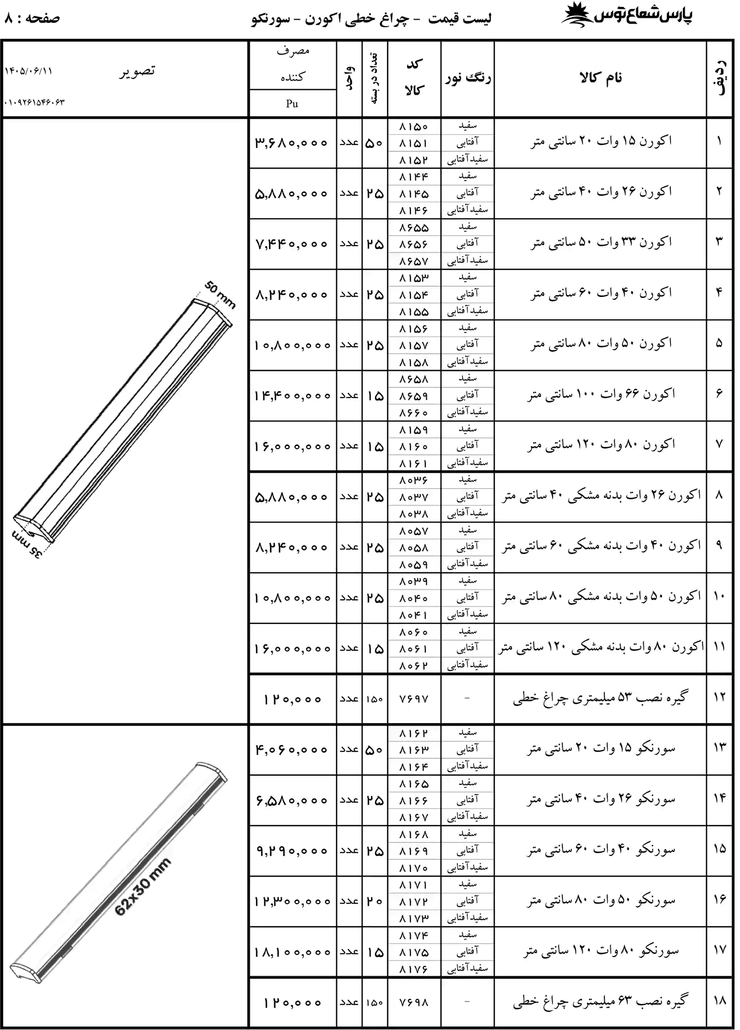 لیست قیمت پارس شعاع توس