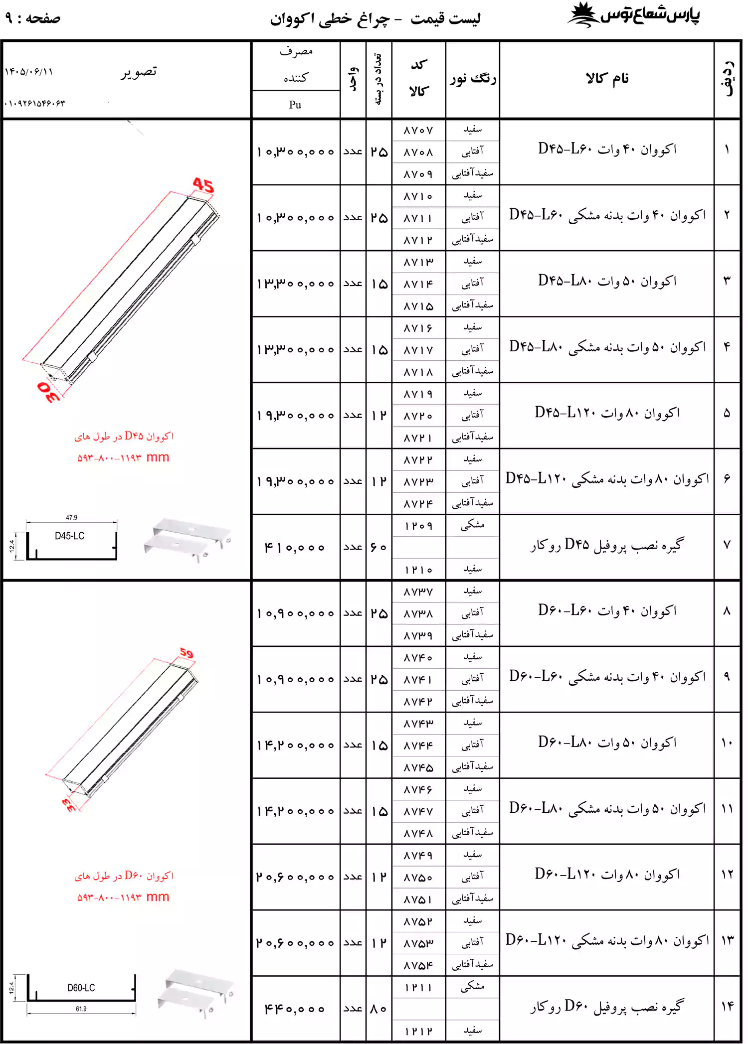 لیست قیمت پارس شعاع توس