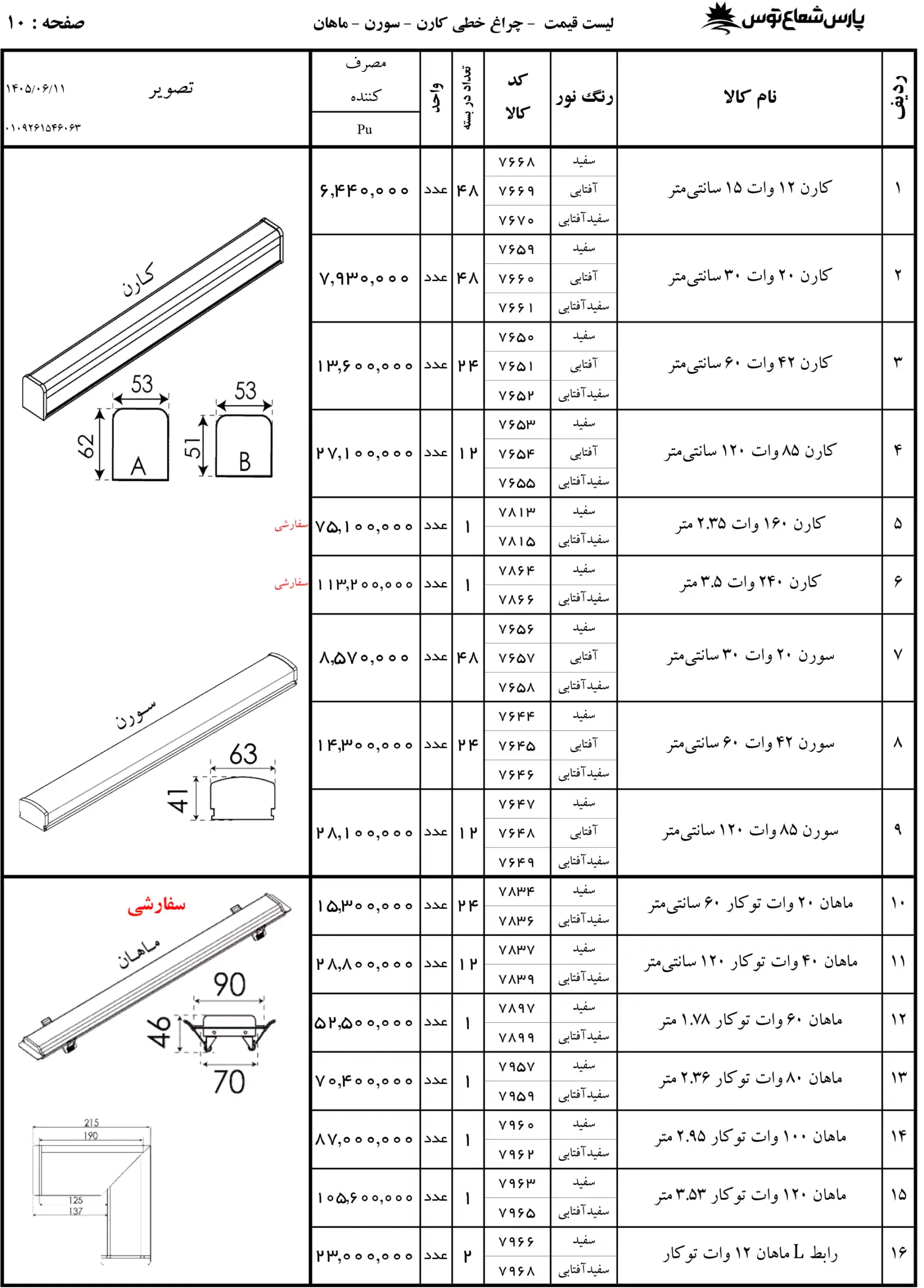 لیست قیمت پارس شعاع توس