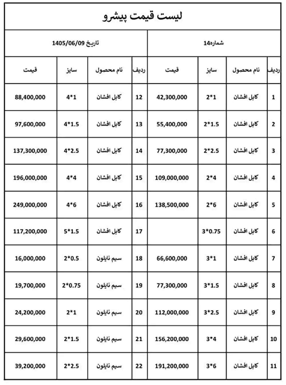 لیست قیمت سیم و کابل پیشرو شهریور 1405