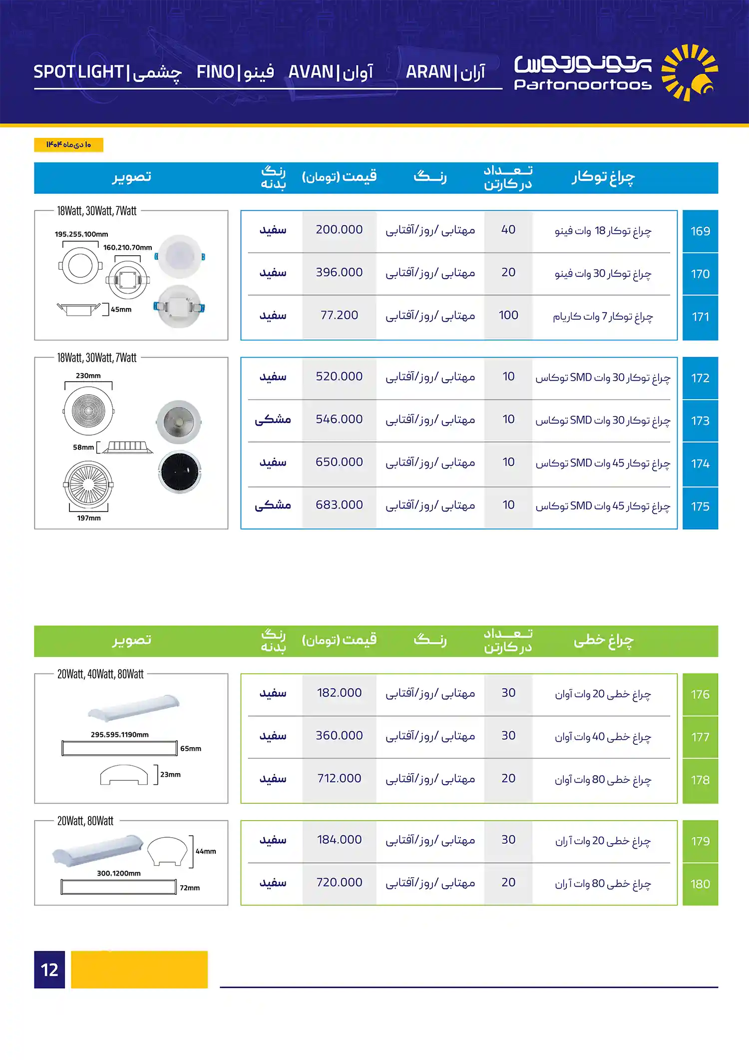 Price list of Parto Noor Tous January1404 13