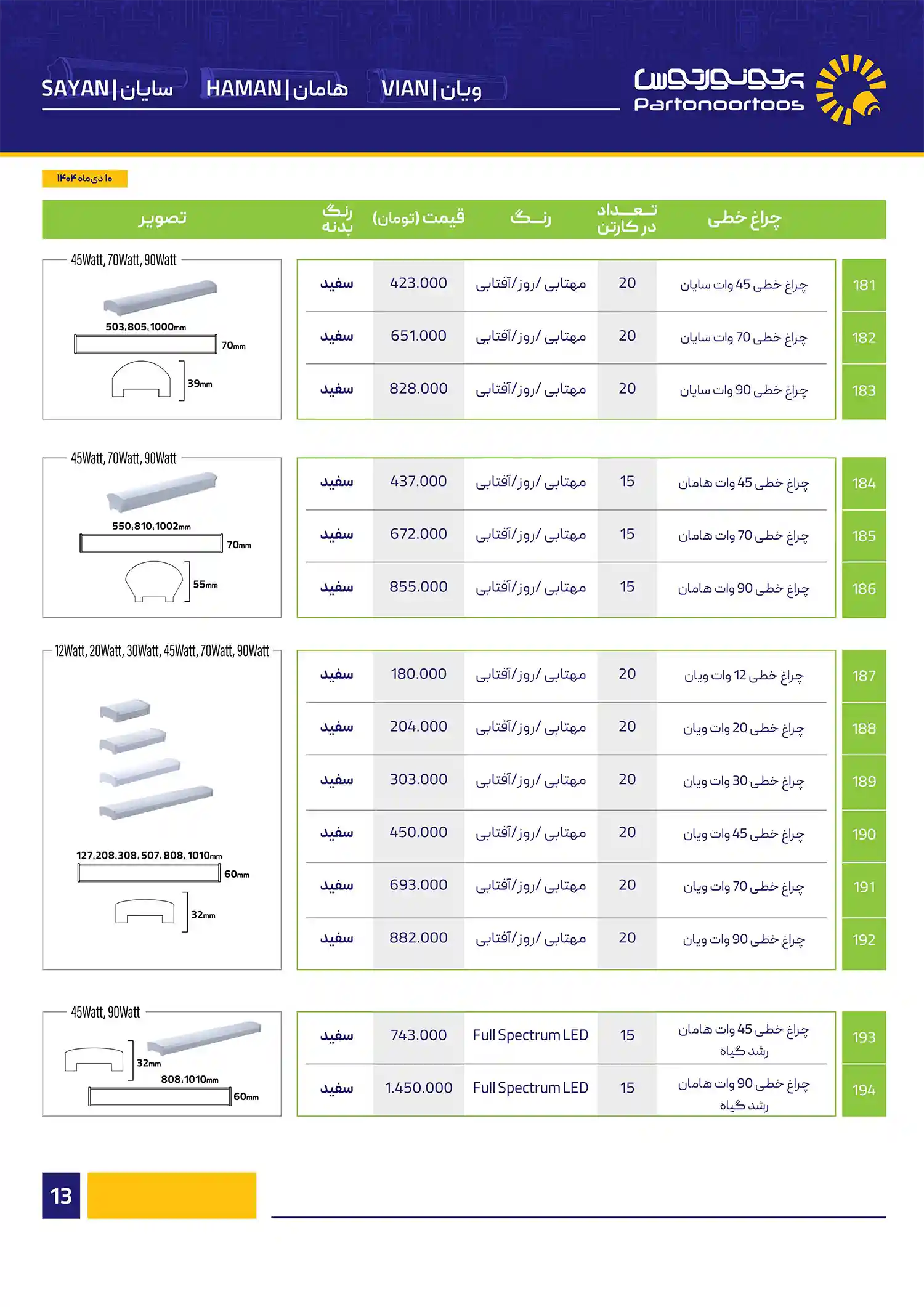 Price list of Parto Noor Tous January1404 14