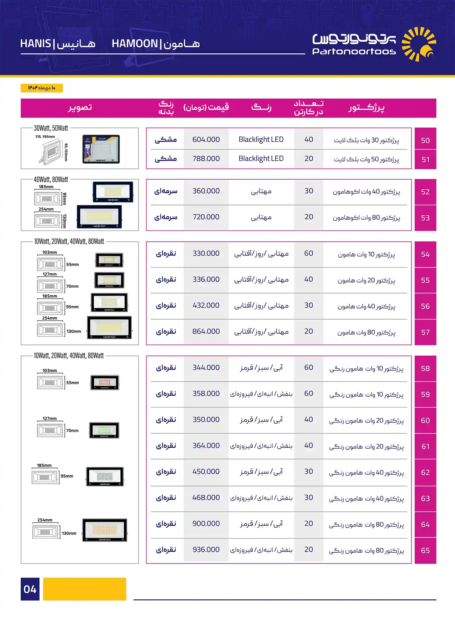 Price list of Parto Noor Tous January1404 5