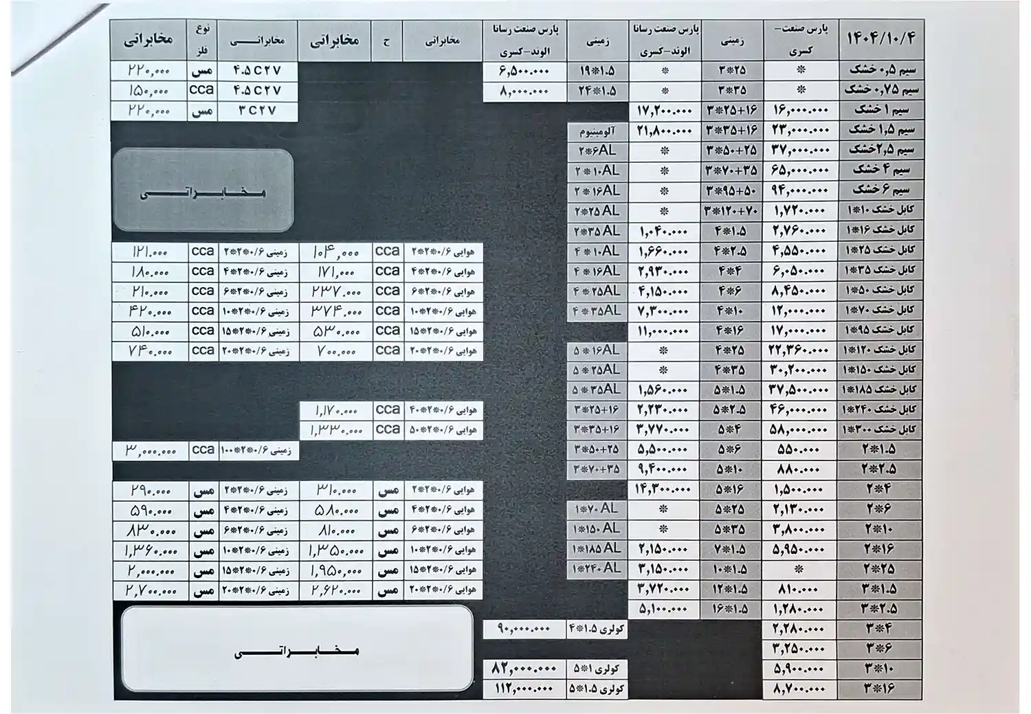 Price list of wire and cable Kasra January1404 2