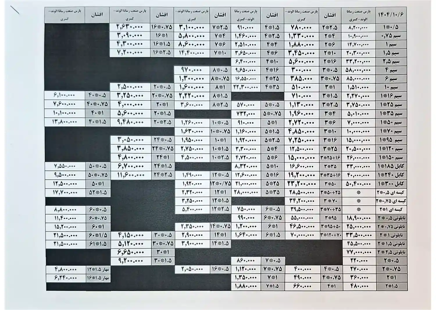 Price list of wire and cable Kasra January1404