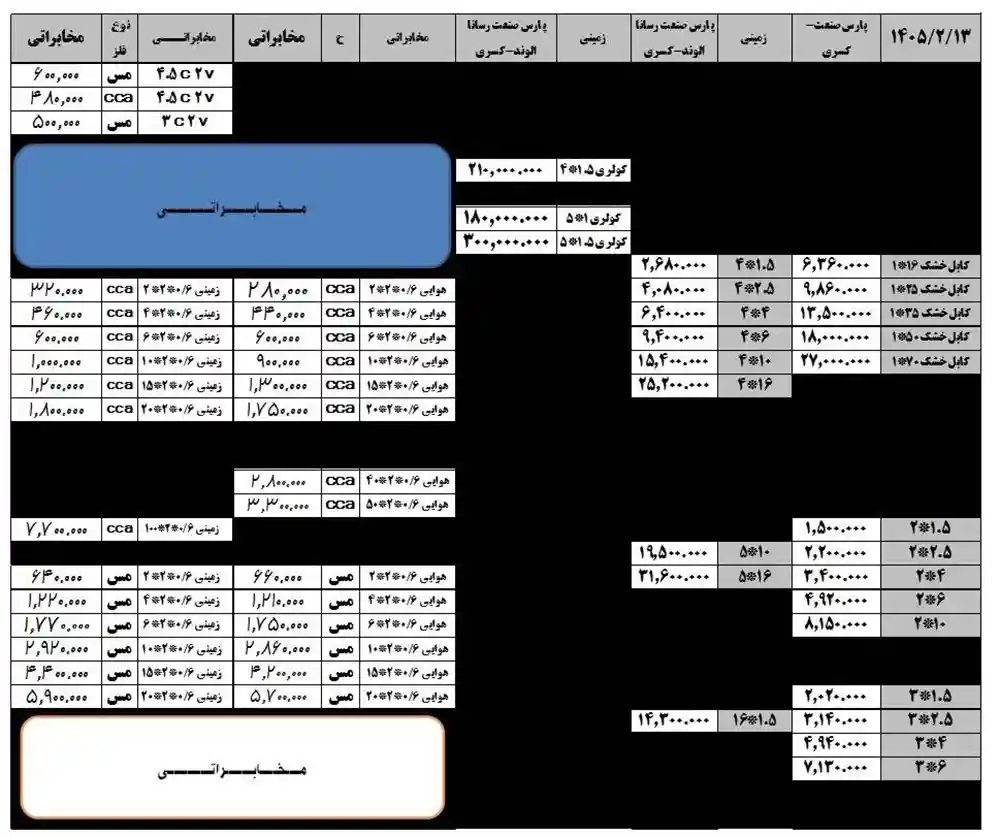 Price list of wire and cable Kasra Resana rdibehesht2