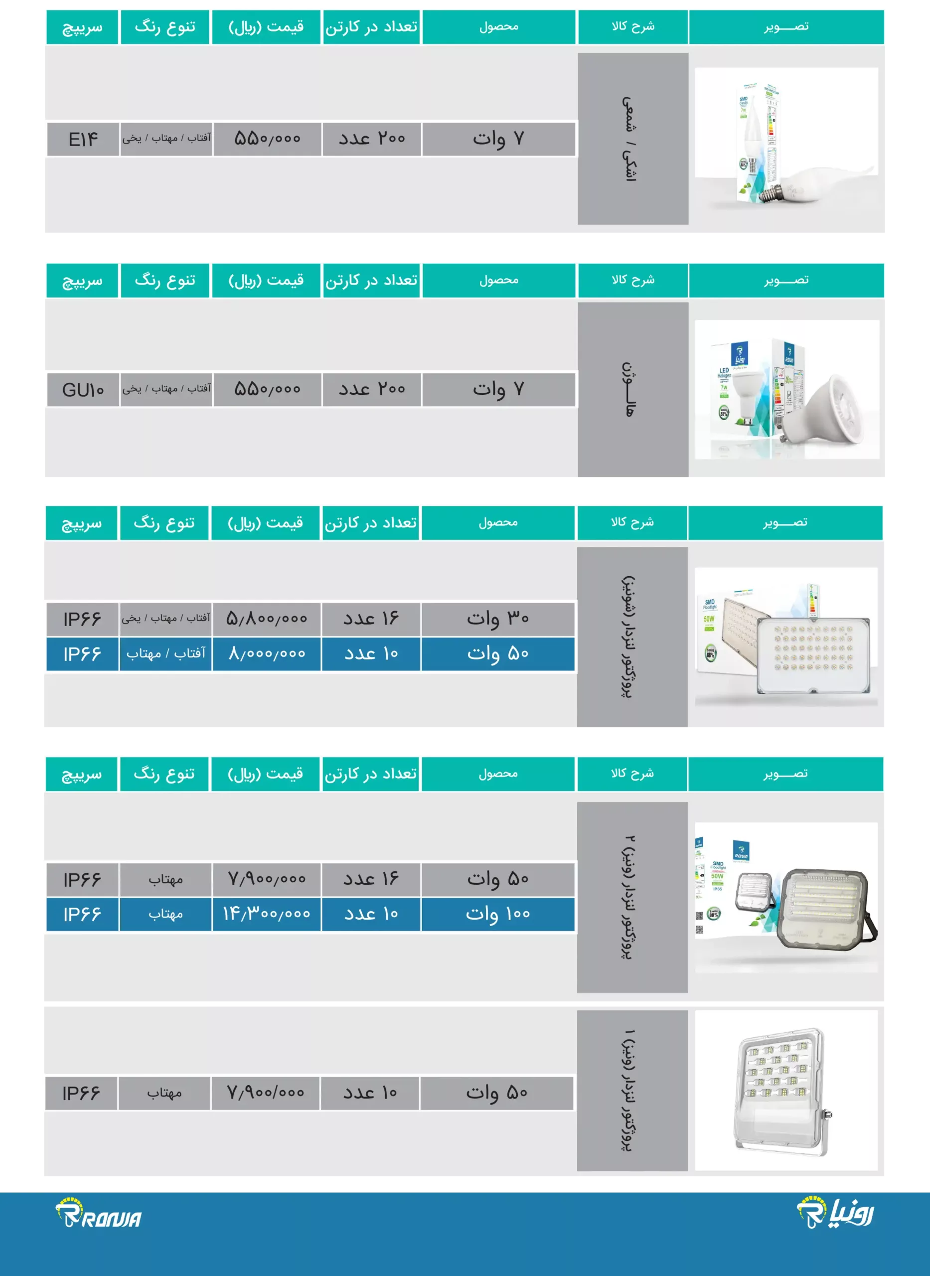 Ronia price list 1 scaled