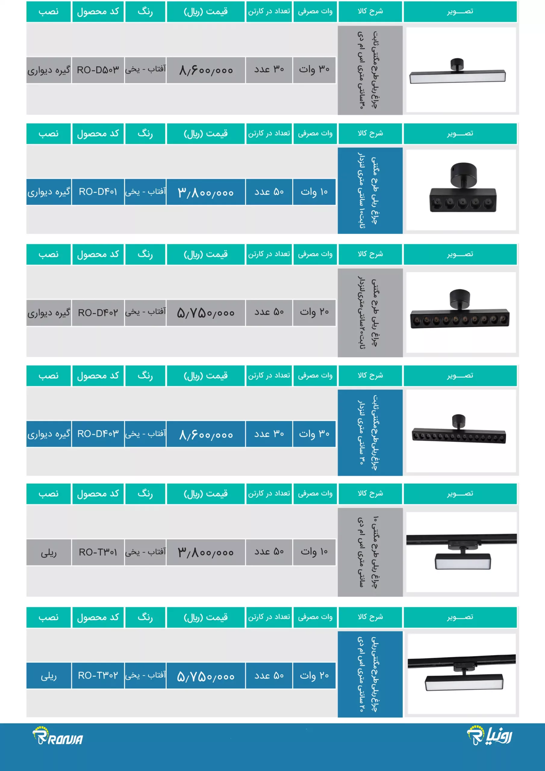 Ronia price list 10 scaled