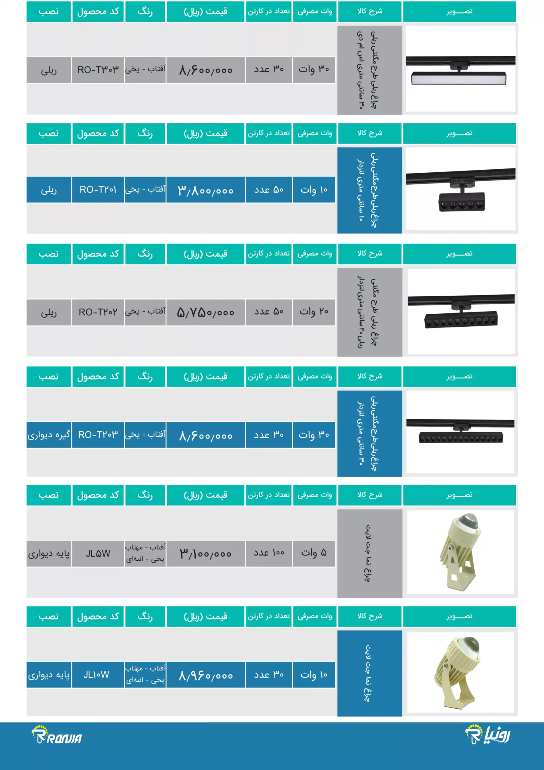 Ronia price list 11 scaled