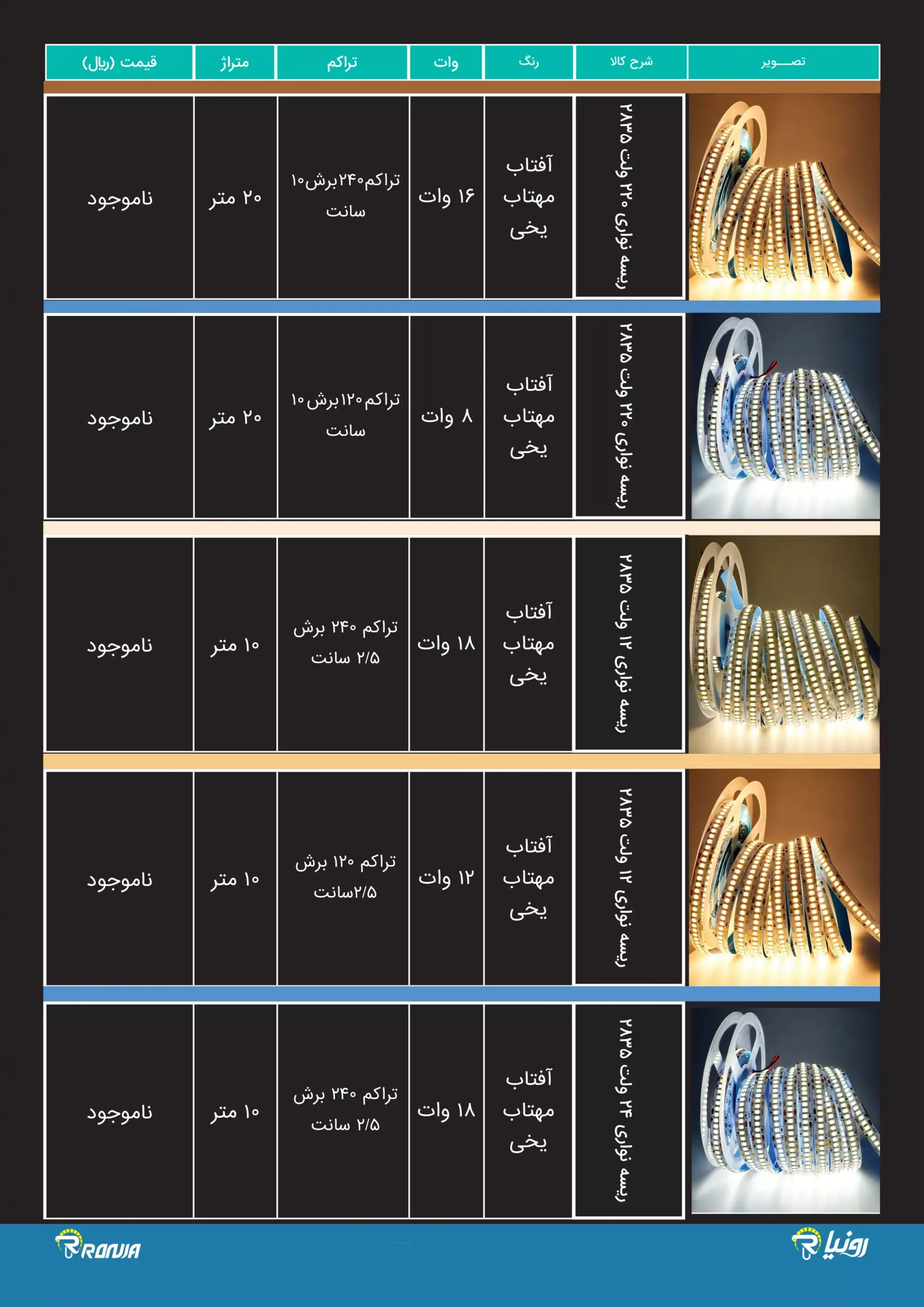 Ronia price list 15 scaled