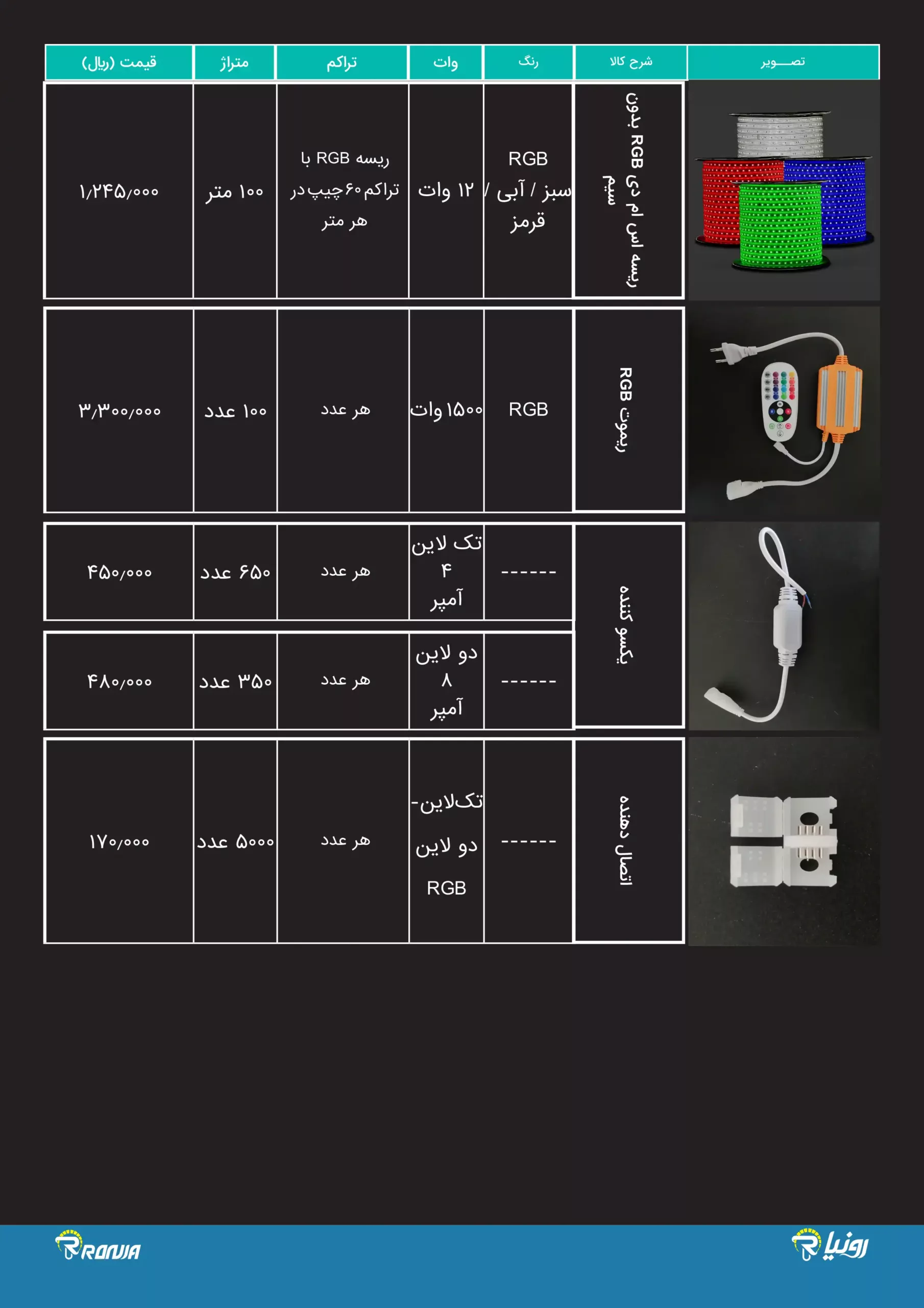 Ronia price list 17 scaled