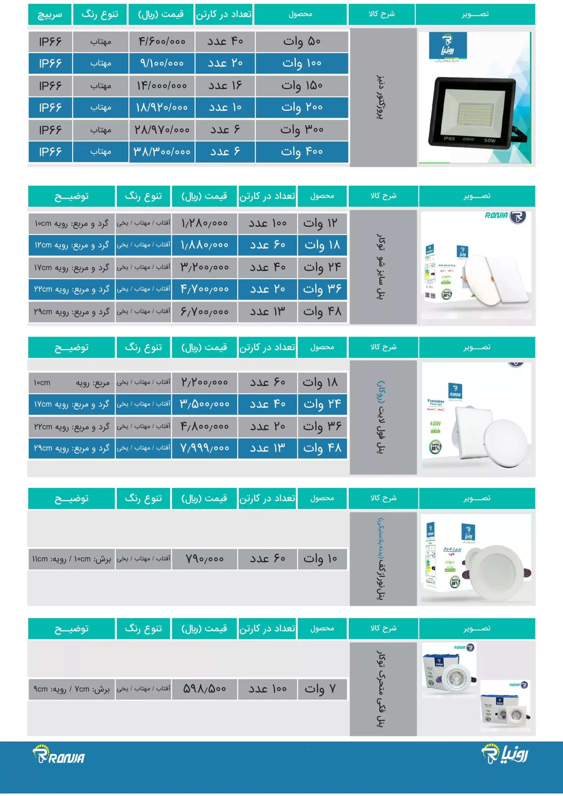 Ronia price list 2 scaled
