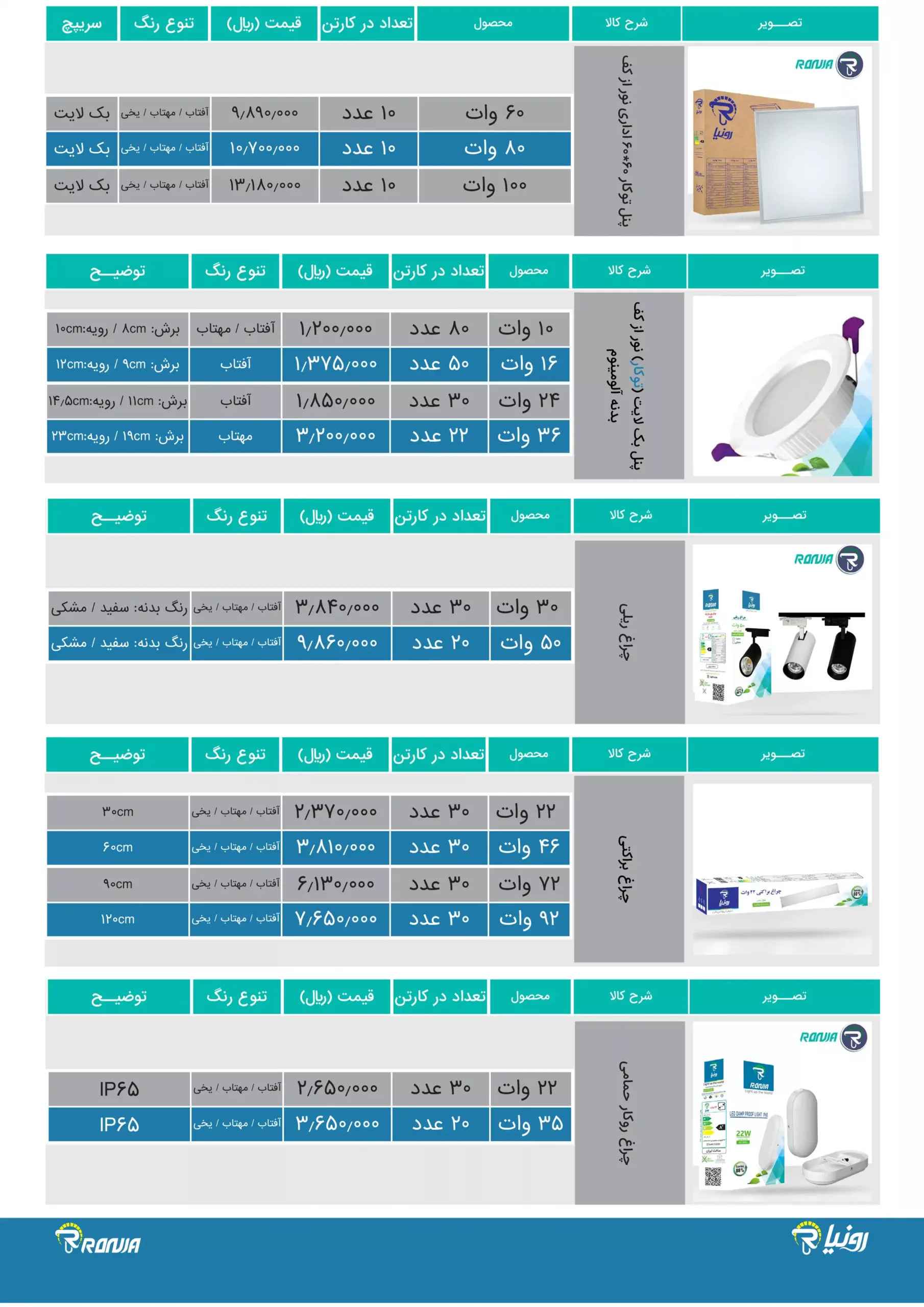 Ronia price list 3 scaled