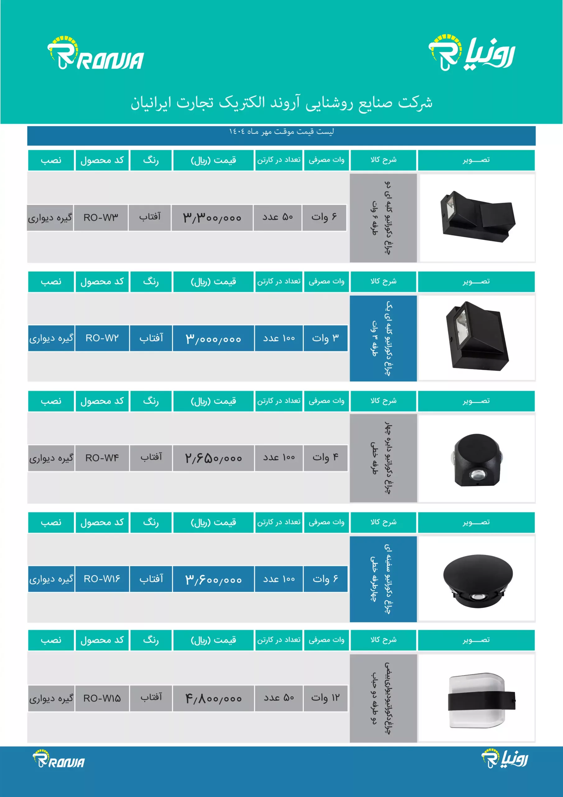 Ronia price list 5 scaled