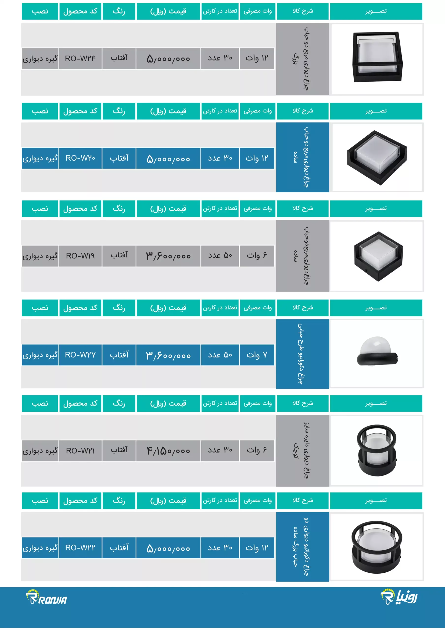 Ronia price list 8 scaled