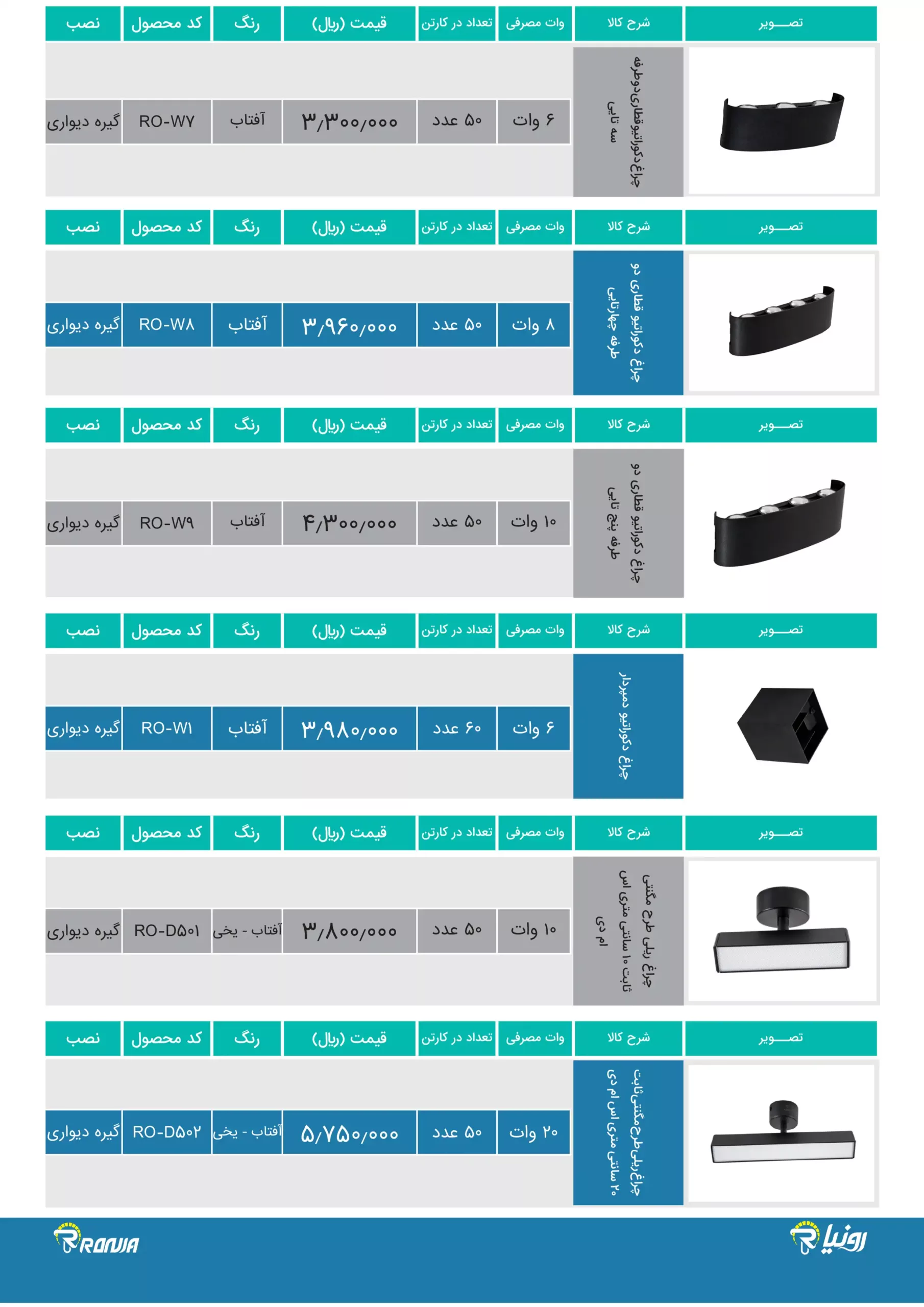 Ronia price list 9 scaled