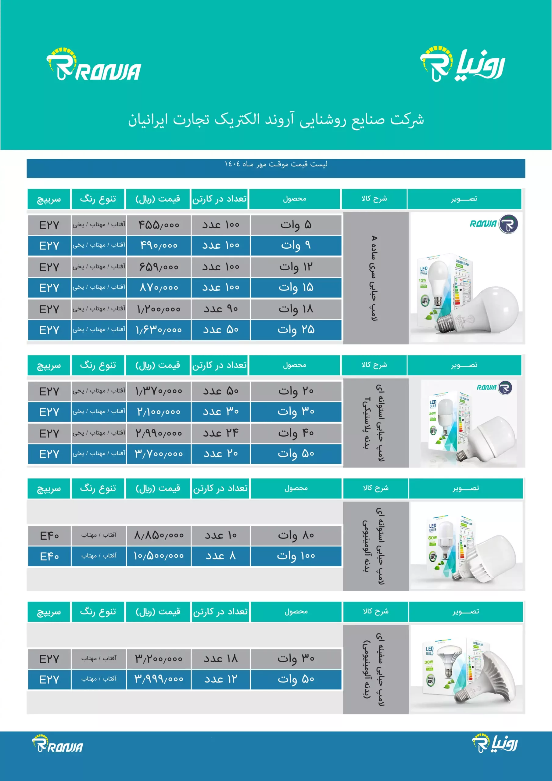 Ronia price list scaled