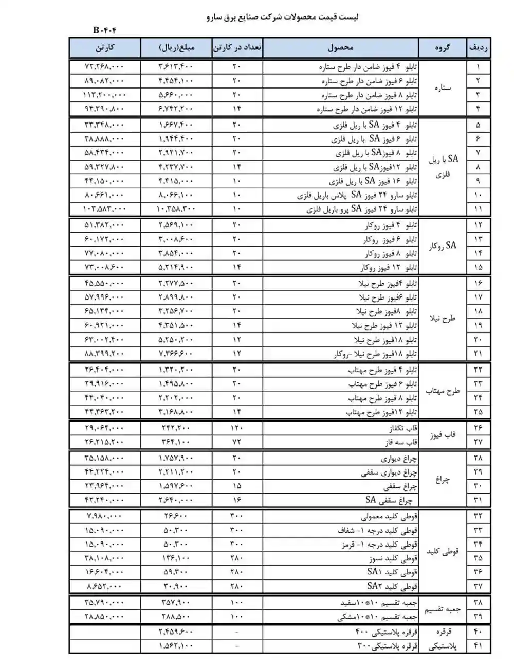 لیست قیمت برق سارو-آذر 1404