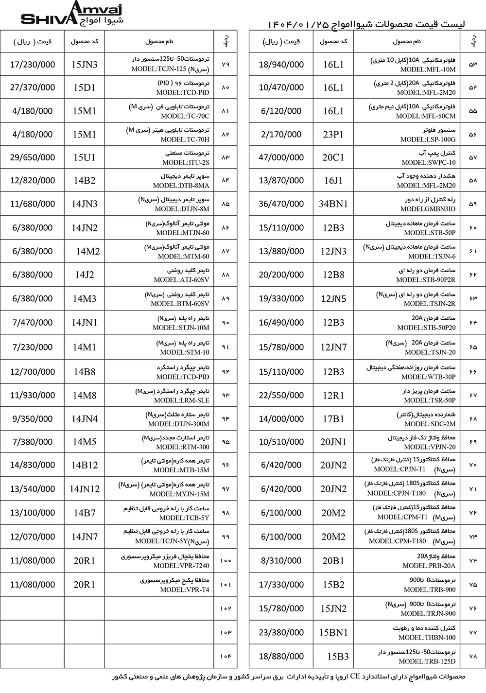 لیست قیمت محصولات شیوا امواج