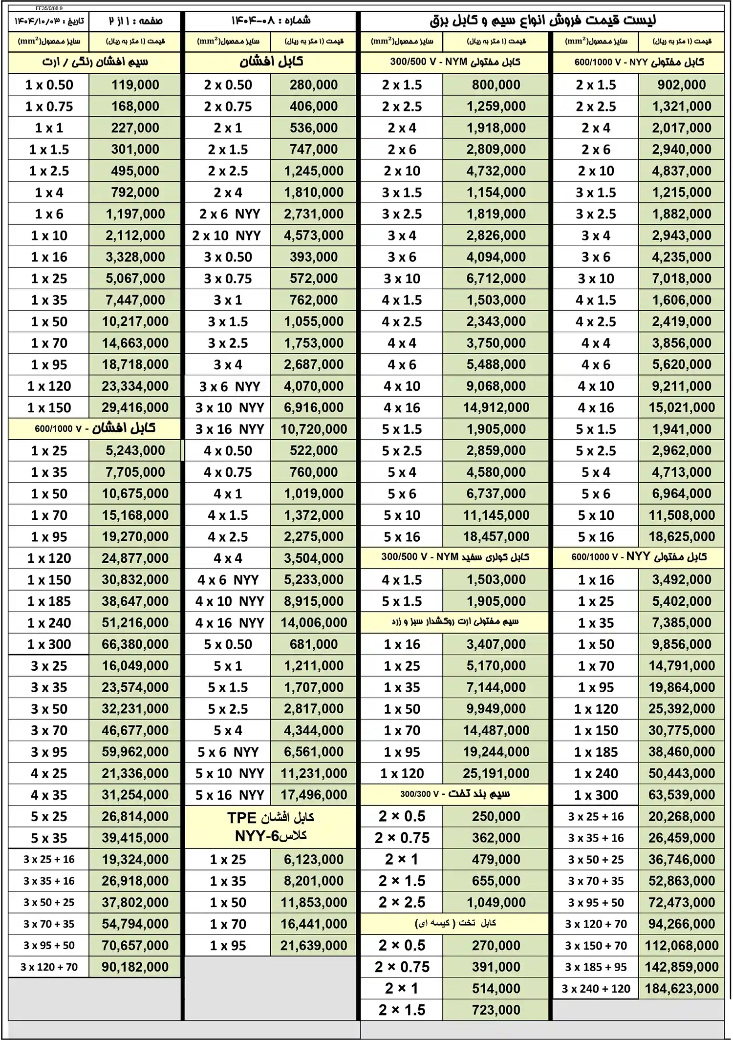لیست قیمت سیم و کابل سیمیا - دی ماه