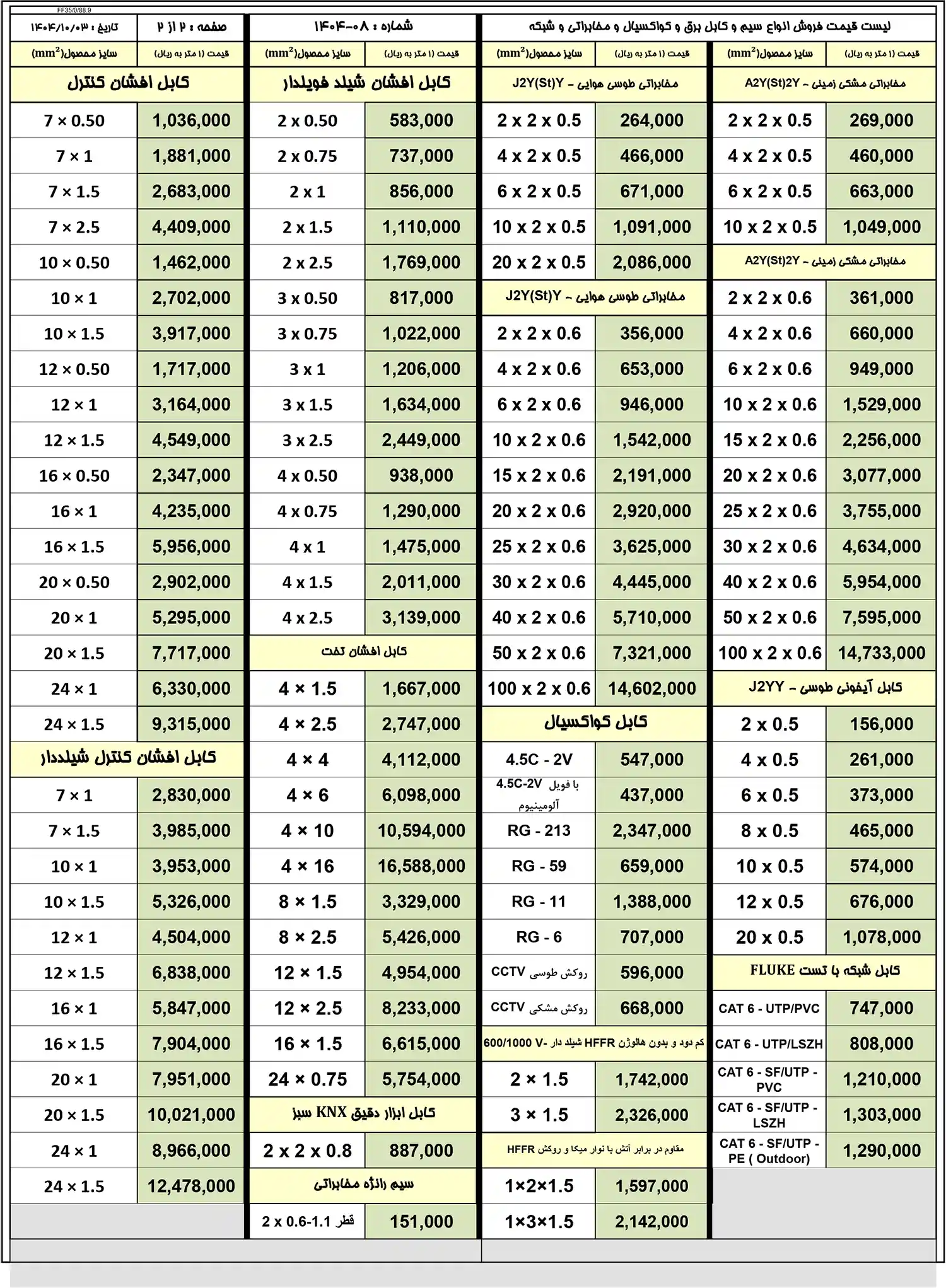 Simia Wire and Cable Price List January1