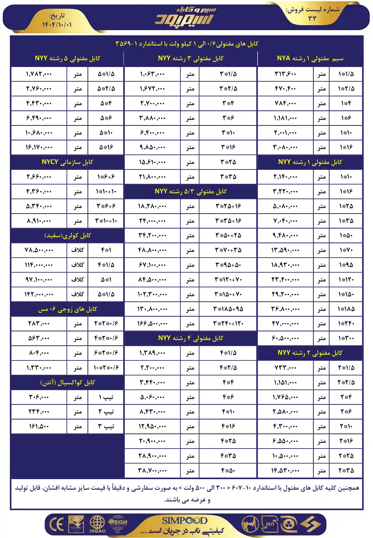 لیست قیمت سیم و کابل سیمپود- دی ماه