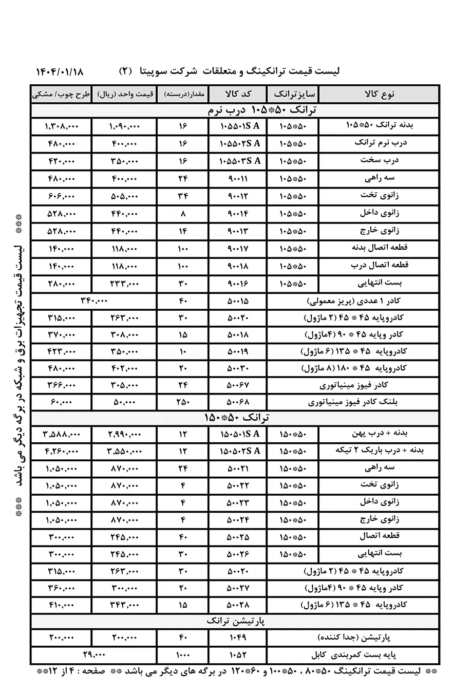 قیمت ترانکینگ سوپیتا