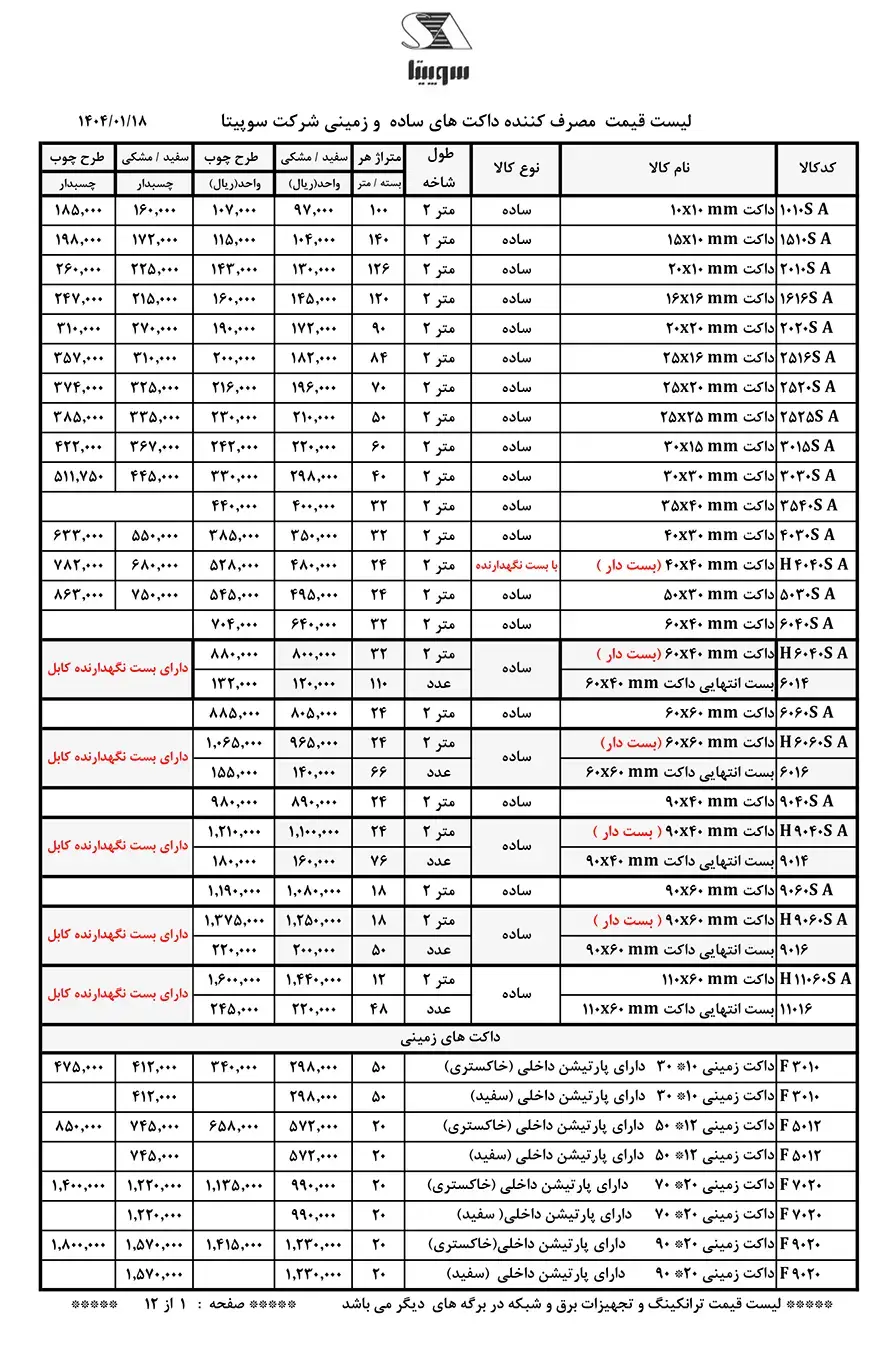 لیست قیمت داکت ساده سوپیتا