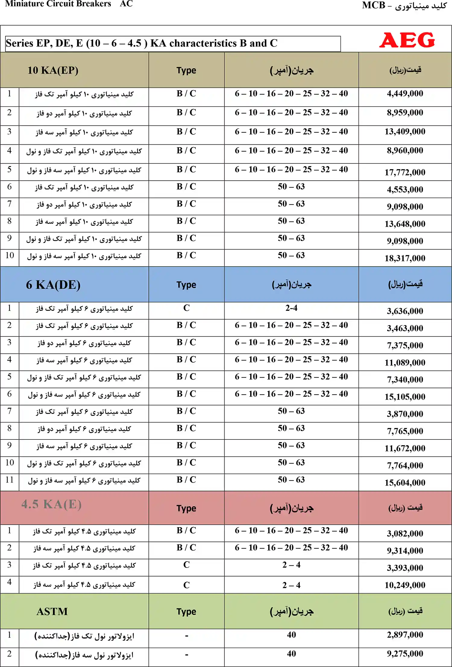 لیست قیمت توس فیوز AEG
