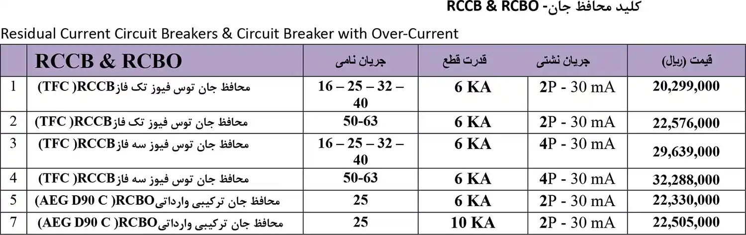 لیست قیمت توس فیوز AEG