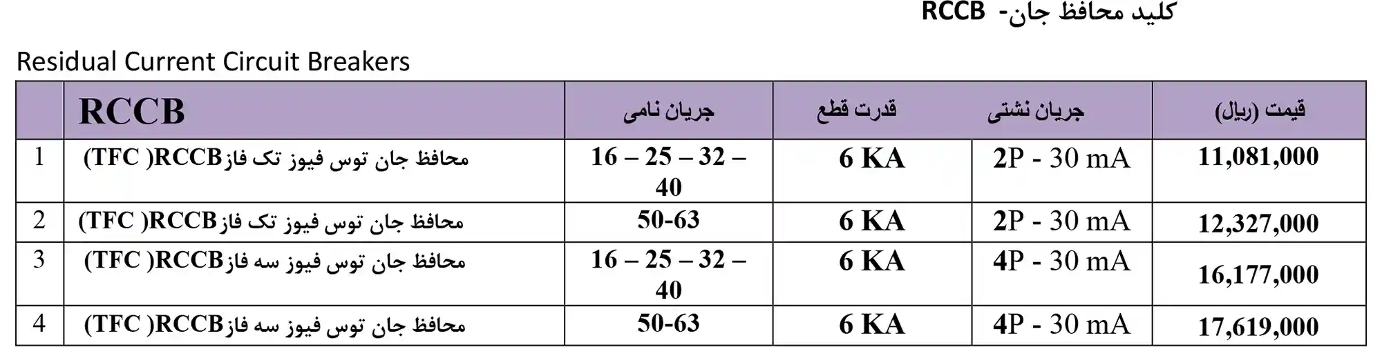 لیست قیمت aeg-آذر ماه