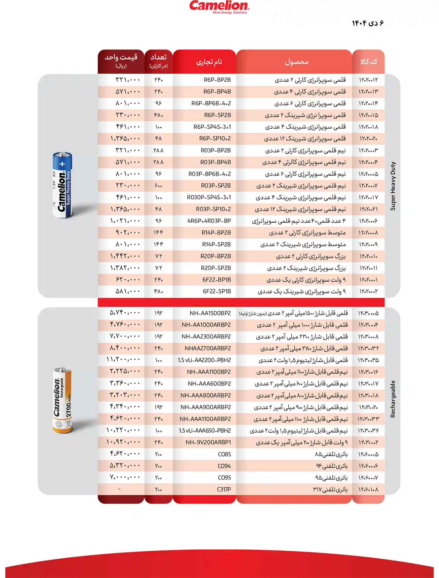 camelion price list January 1