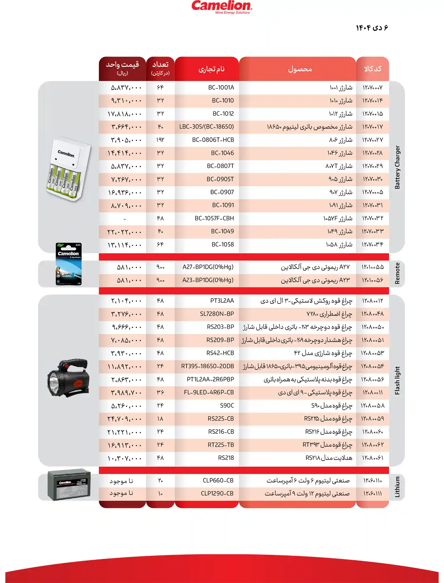 camelion price list January 3