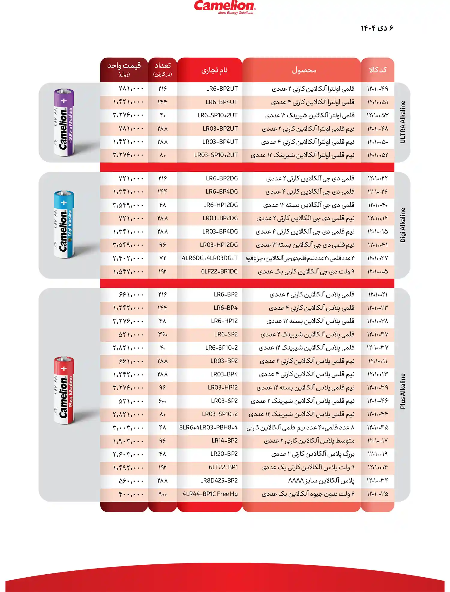 camelion price list January