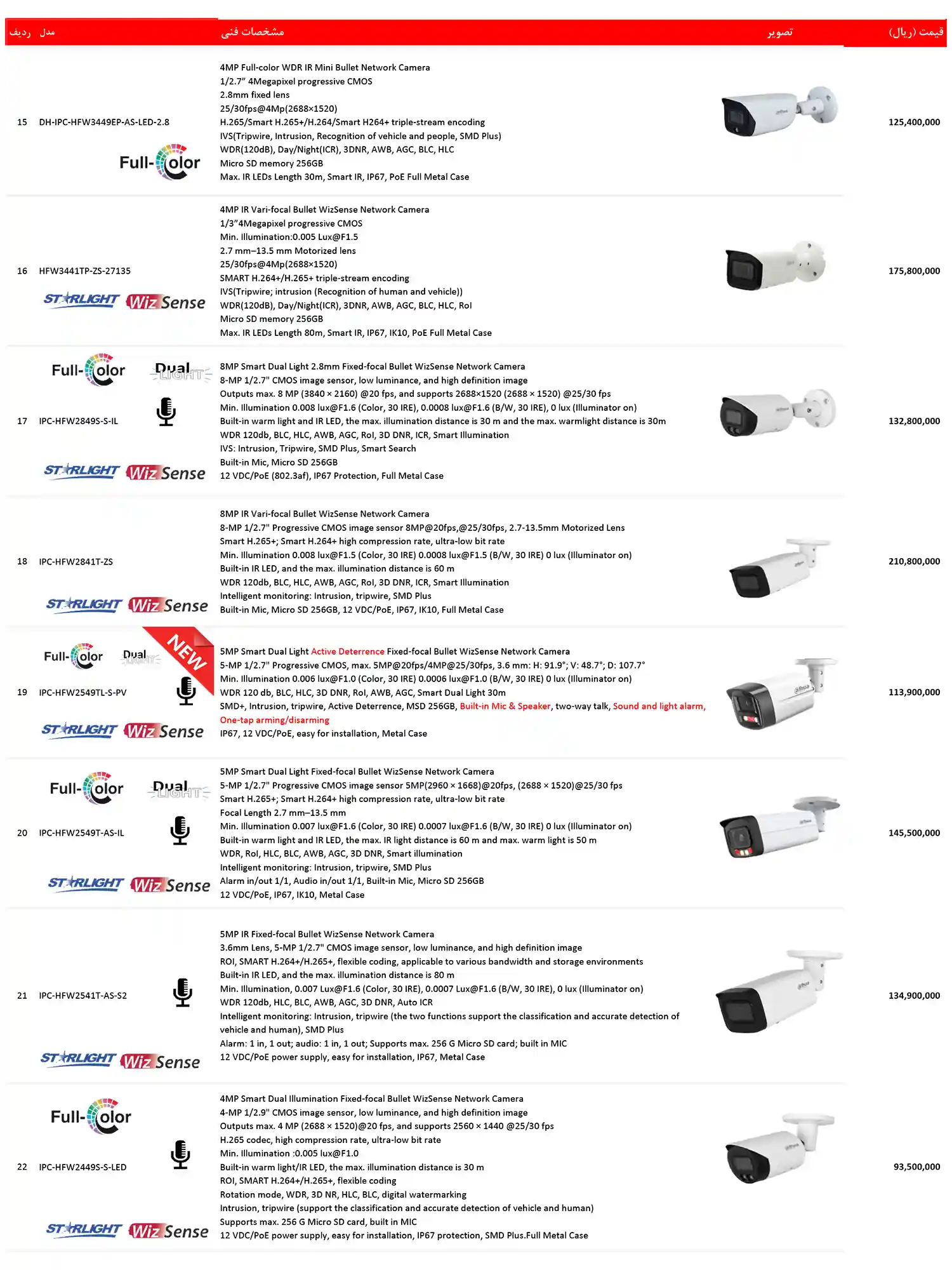 dahua price list dey10